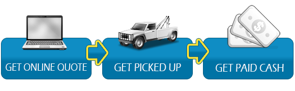 Cash for Car Hamilton